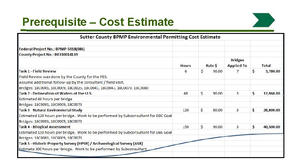 Prerequisite – Cost Estimate 