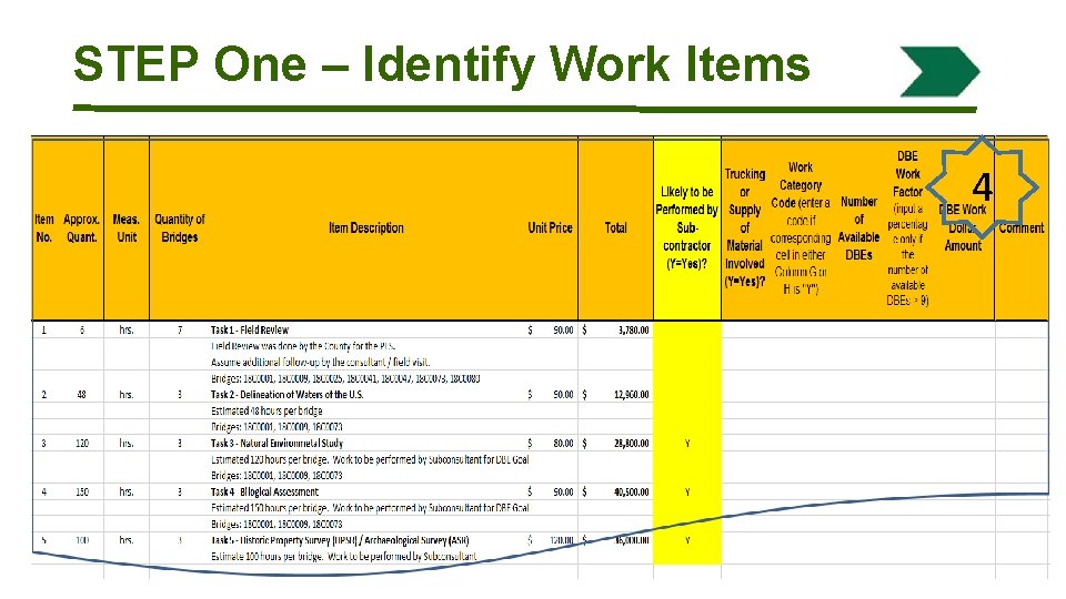 STEP One – Identify Work Items 4 