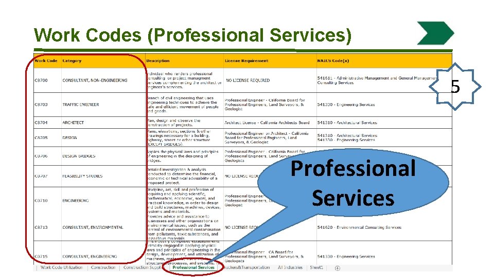 Work Codes (Professional Services) 5 Professional Services 