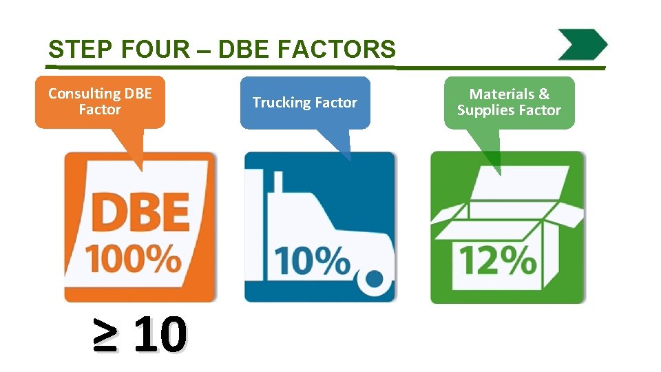 STEP FOUR – DBE FACTORS Consulting DBE Factor ≥ 10 Trucking Factor Materials &