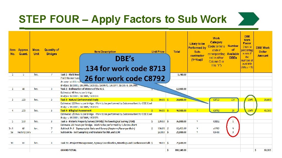STEP FOUR – Apply Factors to Sub Work DBE’s 134 for work code 8713