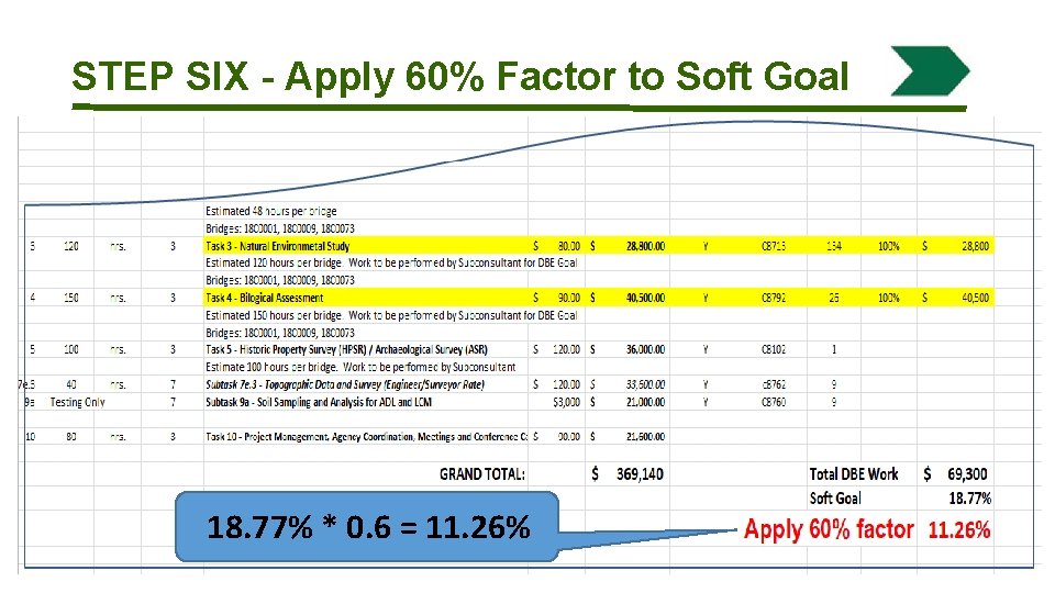 STEP SIX - Apply 60% Factor to Soft Goal 18. 77% * 0. 6