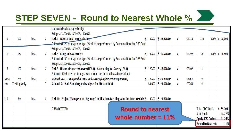 STEP SEVEN - Round to Nearest Whole % Round to nearest whole number =
