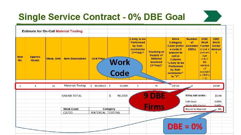 Single Service Contract - 0% DBE Goal Work Code 9 DBE Firms DBE =