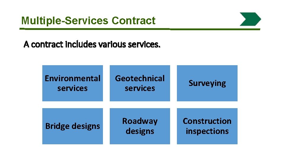 Multiple-Services Contract A contract includes various services. Environmental services Geotechnical services Surveying Bridge designs