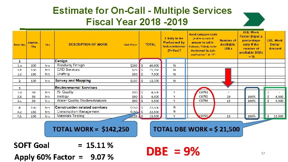 Estimate for On-Call - Multiple Services Fiscal Year 2018 -2019 N N TOTAL WORK