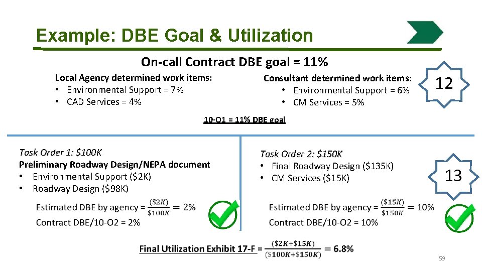 Example: DBE Goal & Utilization On-call Contract DBE goal = 11% Local Agency determined