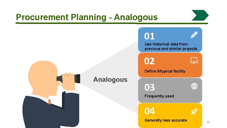 Procurement Planning - Analogous 01 Use historical data from previous and similar projects 02