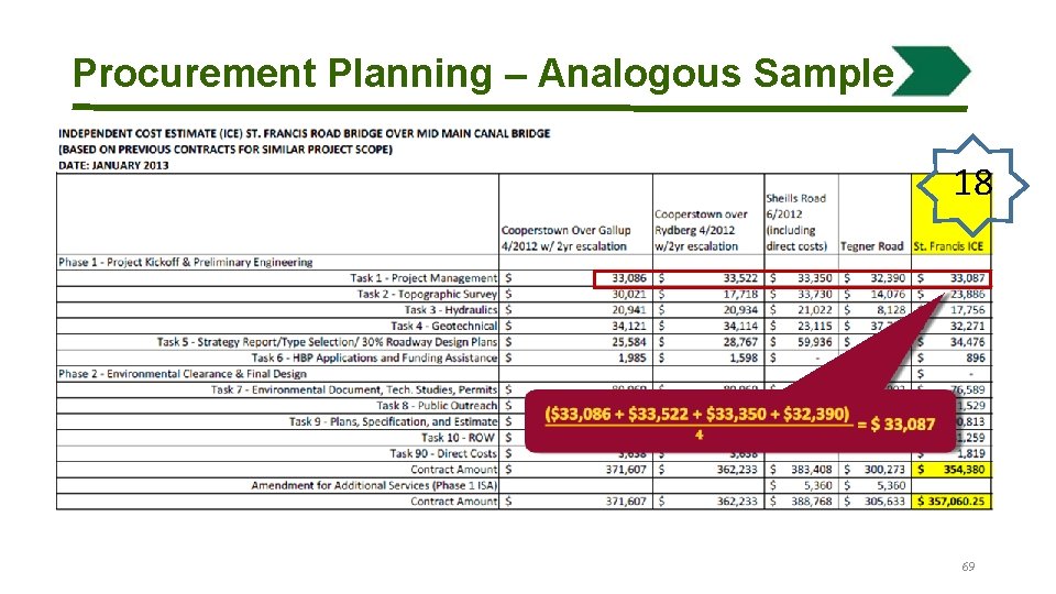 Procurement Planning – Analogous Sample 18 69 