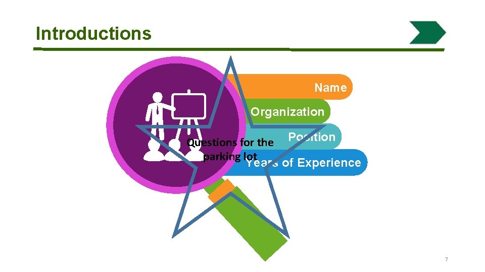 Introductions Name Organization Questions for the Position parking lot Years of Experience 7 