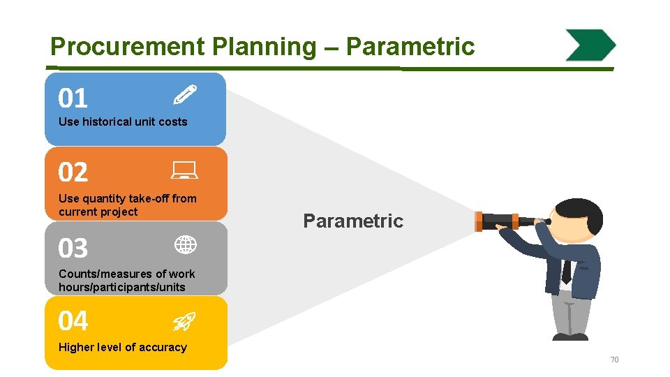 Procurement Planning – Parametric 01 Use historical unit costs 02 Use quantity take-off from