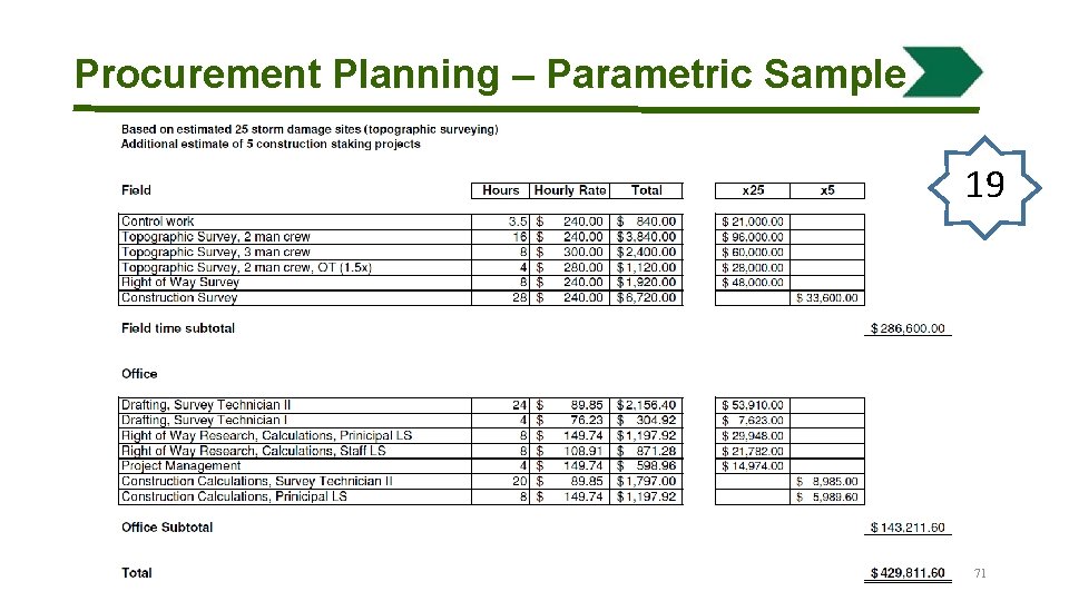 Procurement Planning – Parametric Sample 19 71 