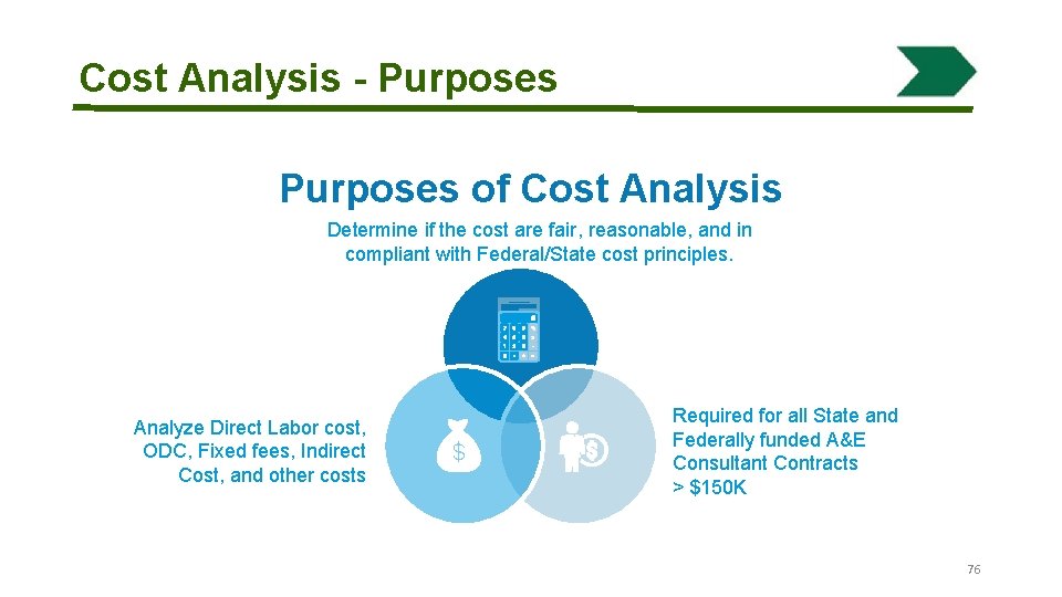Cost Analysis - Purposes of Cost Analysis Determine if the cost are fair, reasonable,