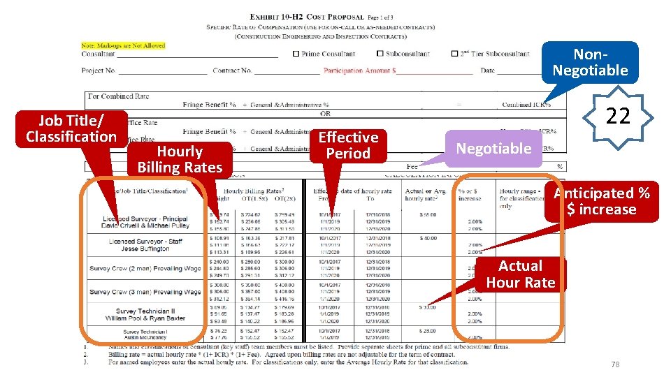 Non. Negotiable Job Title/ Classification Hourly Billing Rates Effective Period 22 Negotiable Anticipated %