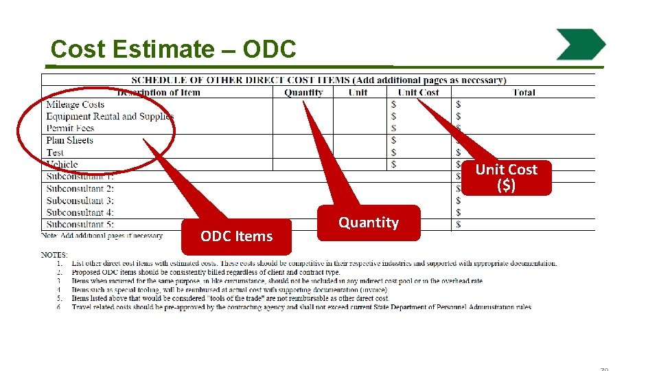 Cost Estimate – ODC Unit Cost ($) ODC Items Quantity 