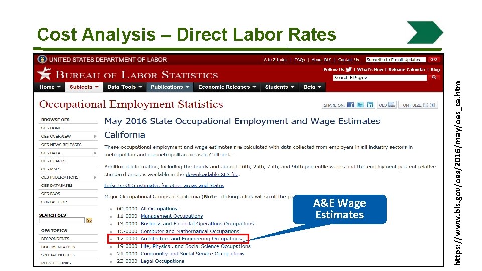 A&E Wage Estimates 80 https: //www. bls. gov/oes/2016/may/oes_ca. htm Cost Analysis – Direct Labor