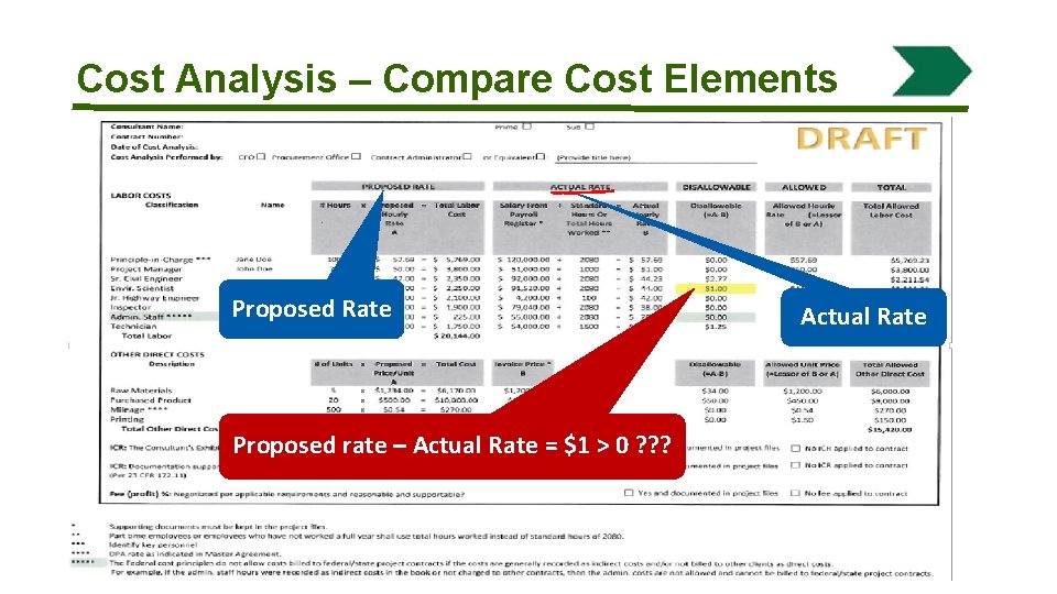 Cost Analysis – Compare Cost Elements Proposed Rate Actual Rate Proposed rate – Actual