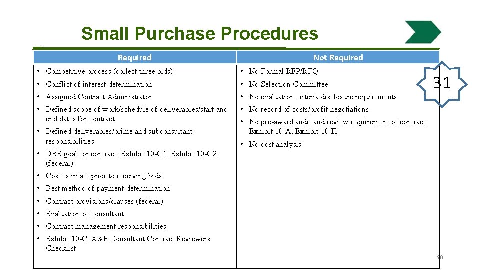 Small Purchase Procedures Required Not Required • Competitive process (collect three bids) • No