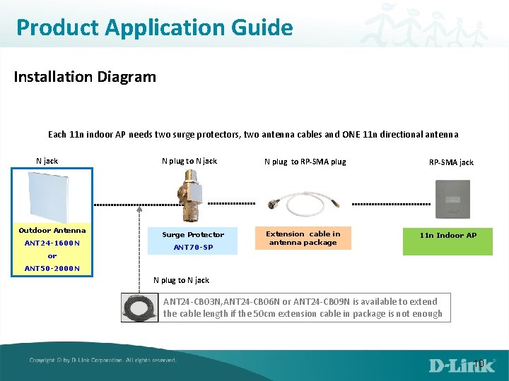 Product Application Guide Installation Diagram Each 11 n indoor AP needs two surge protectors,