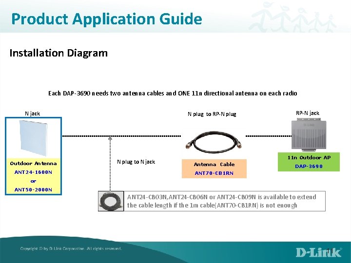 Product Application Guide Installation Diagram Each DAP-3690 needs two antenna cables and ONE 11