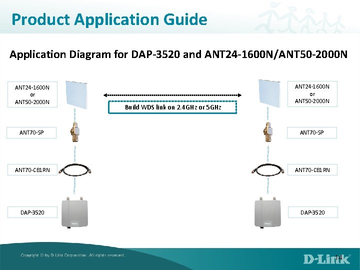 Product Application Guide Application Diagram for DAP-3520 and ANT 24 -1600 N/ANT 50 -2000