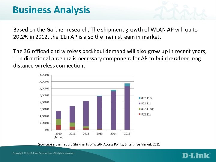 Business Analysis Based on the Gartner research, The shipment growth of WLAN AP will