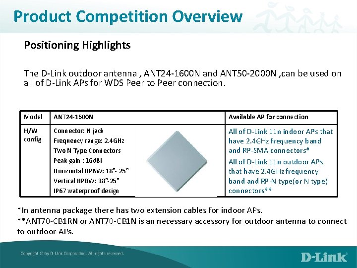 Product Competition Overview Positioning Highlights The D-Link outdoor antenna , ANT 24 -1600 N