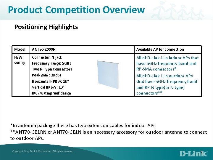 Product Competition Overview Positioning Highlights Model ANT 50 -2000 N Available AP for connection