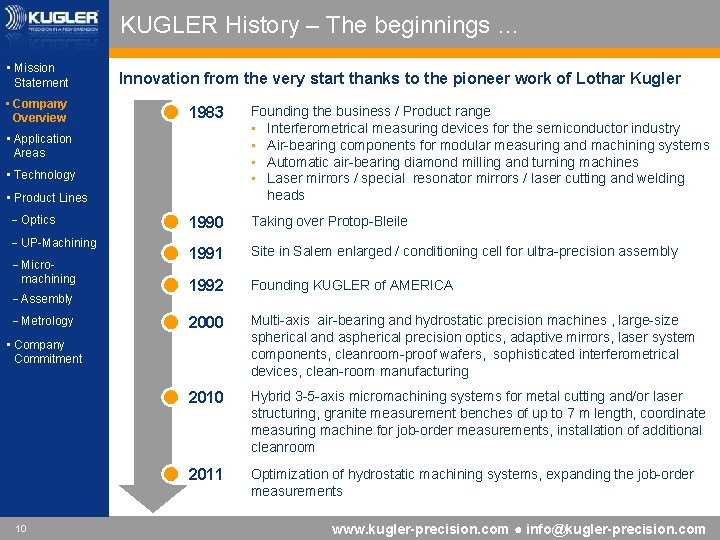 KUGLER History – The beginnings … • Mission Statement • Company Overview Innovation from KUGLER History – The beginnings … • Mission Statement • Company Overview Innovation from