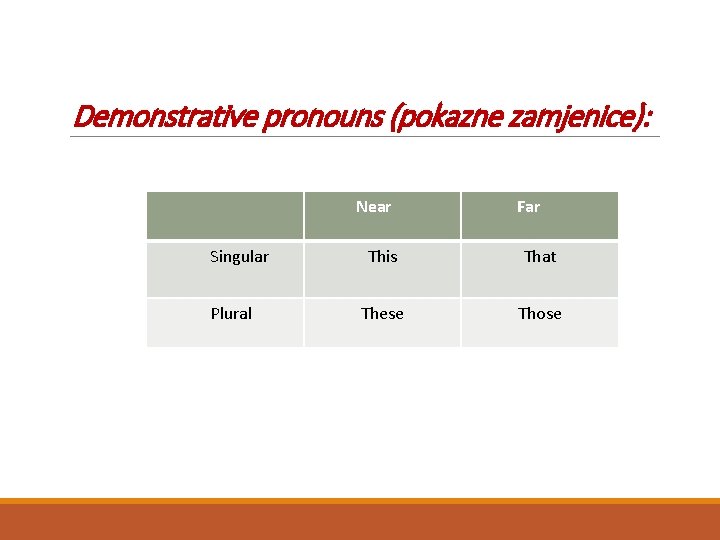 Demonstrative pronouns (pokazne zamjenice): Near Singular Plural Far This That These Those 
