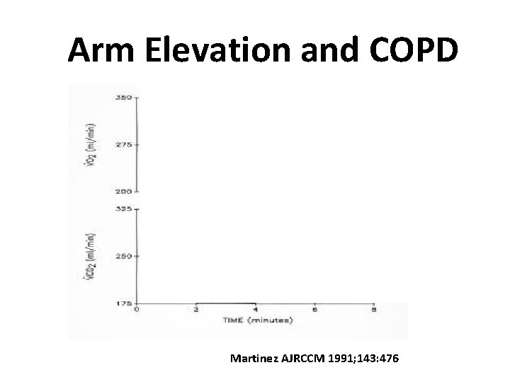 Arm Elevation and COPD Martinez AJRCCM 1991; 143: 476 