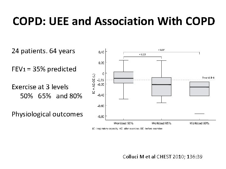 COPD: UEE and Association With COPD 24 patients. 64 years FEV 1 = 35%
