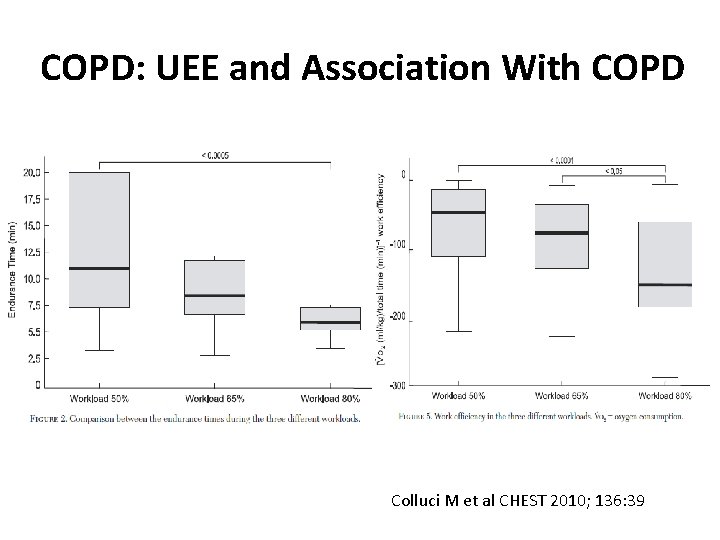 COPD: UEE and Association With COPD Colluci M et al CHEST 2010; 136: 39
