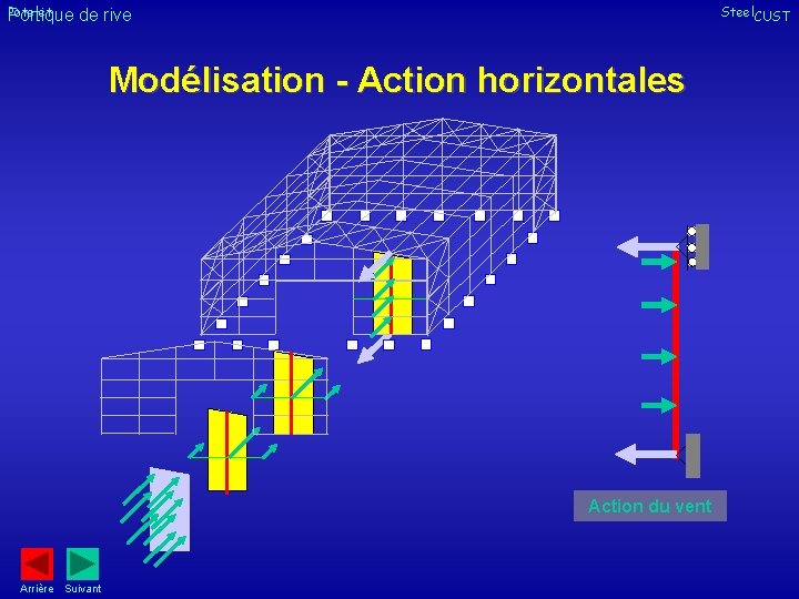 Potelet Portique Steel. CUST de rive Modélisation - Action horizontales Action du vent Arrière