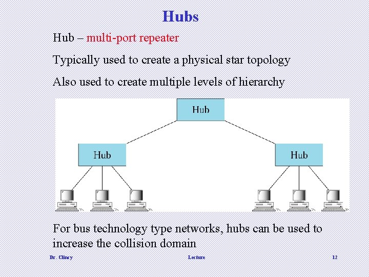 Hubs Hub – multi-port repeater Typically used to create a physical star topology Also