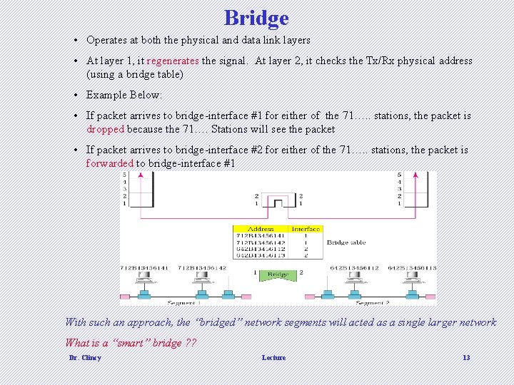 Bridge • Operates at both the physical and data link layers • At layer