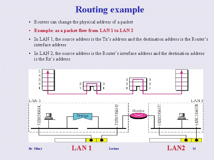 Routing example • Routers can change the physical address of a packet • Example: