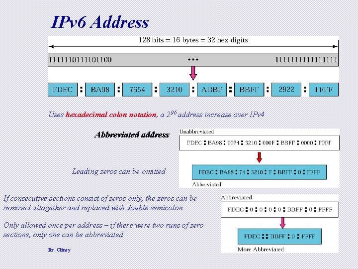 IPv 6 Address Uses hexadecimal colon notation, a 296 address increase over IPv 4