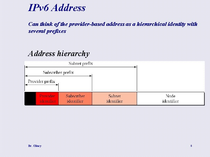 IPv 6 Address Can think of the provider-based address as a hierarchical identity with