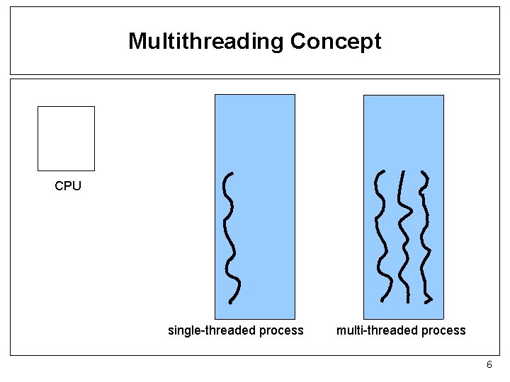 Bilkent University Department of Computer Engineering CS 342
