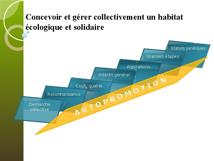 Concevoir et gérer collectivement un habitat écologique et solidaire Statuts juridiques Grandes étapes Aspirations