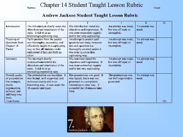 Chapter 14 Student Taught Lesson Rubric 