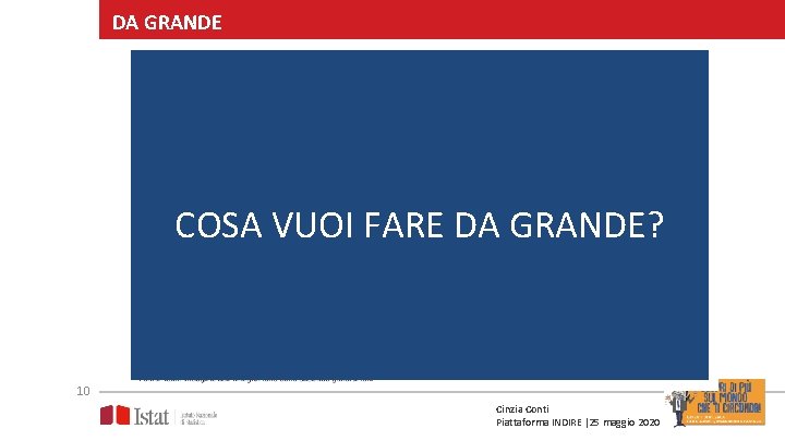 DA GRANDE COSA VUOI FARE DA GRANDE? 10 Cinzia Conti Piattaforma INDIRE |25 maggio