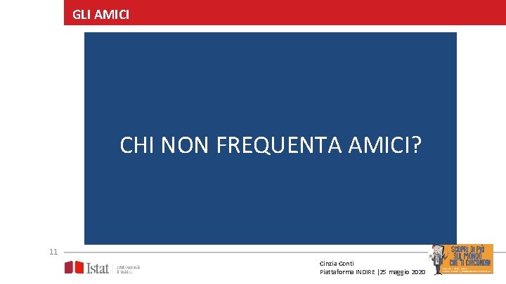 GLI AMICI CHI NON FREQUENTA AMICI? 11 Cinzia Conti Piattaforma INDIRE |25 maggio 2020