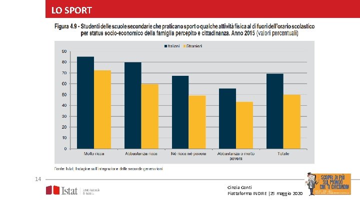 LO SPORT 14 Cinzia Conti Piattaforma INDIRE |25 maggio 2020 