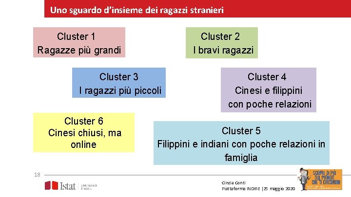 Uno sguardo d’insieme dei ragazzi stranieri Cluster 1 Ragazze più grandi Cluster 2 I