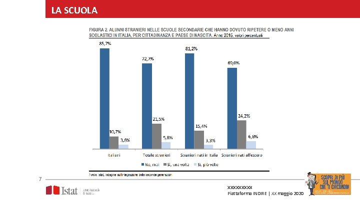 LA SCUOLA 7 XXXXX Piattaforma INDIRE | XX maggio 2020 