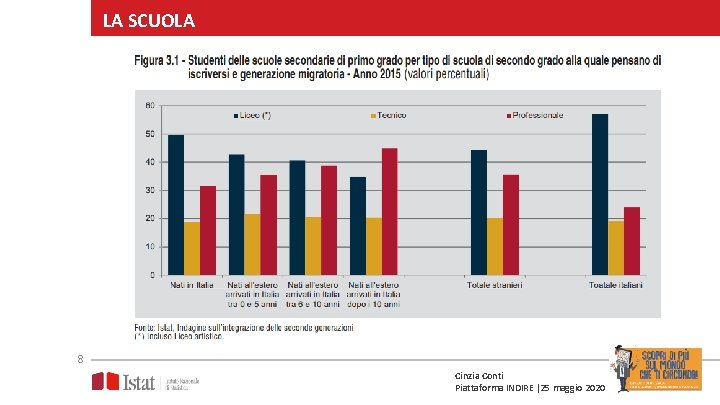 LA SCUOLA 8 Cinzia Conti Piattaforma INDIRE |25 maggio 2020 