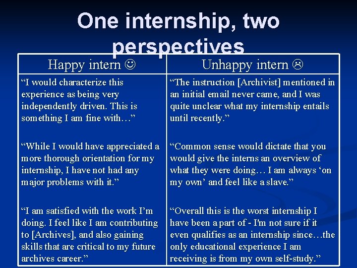 One internship, two perspectives Happy intern Unhappy intern “I would characterize this experience as