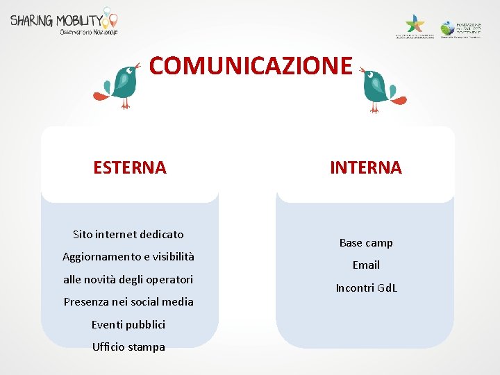 COMUNICAZIONE ESTERNA Sito internet dedicato Aggiornamento e visibilità alle novità degli operatori Presenza nei